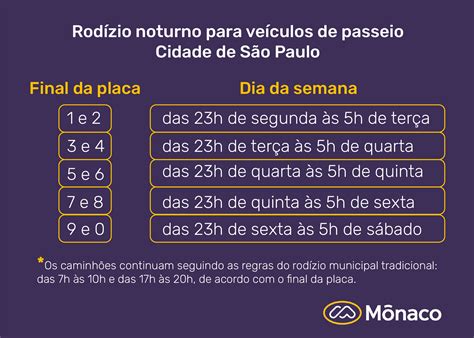 horario de sao paulo